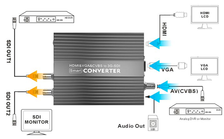kiloview-cv190-hdmi-to-sdi-converter-connection-chart